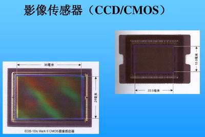 相机中的CCD、CMOS是什么意思?CCD相机和CMOS相机有哪些区别?